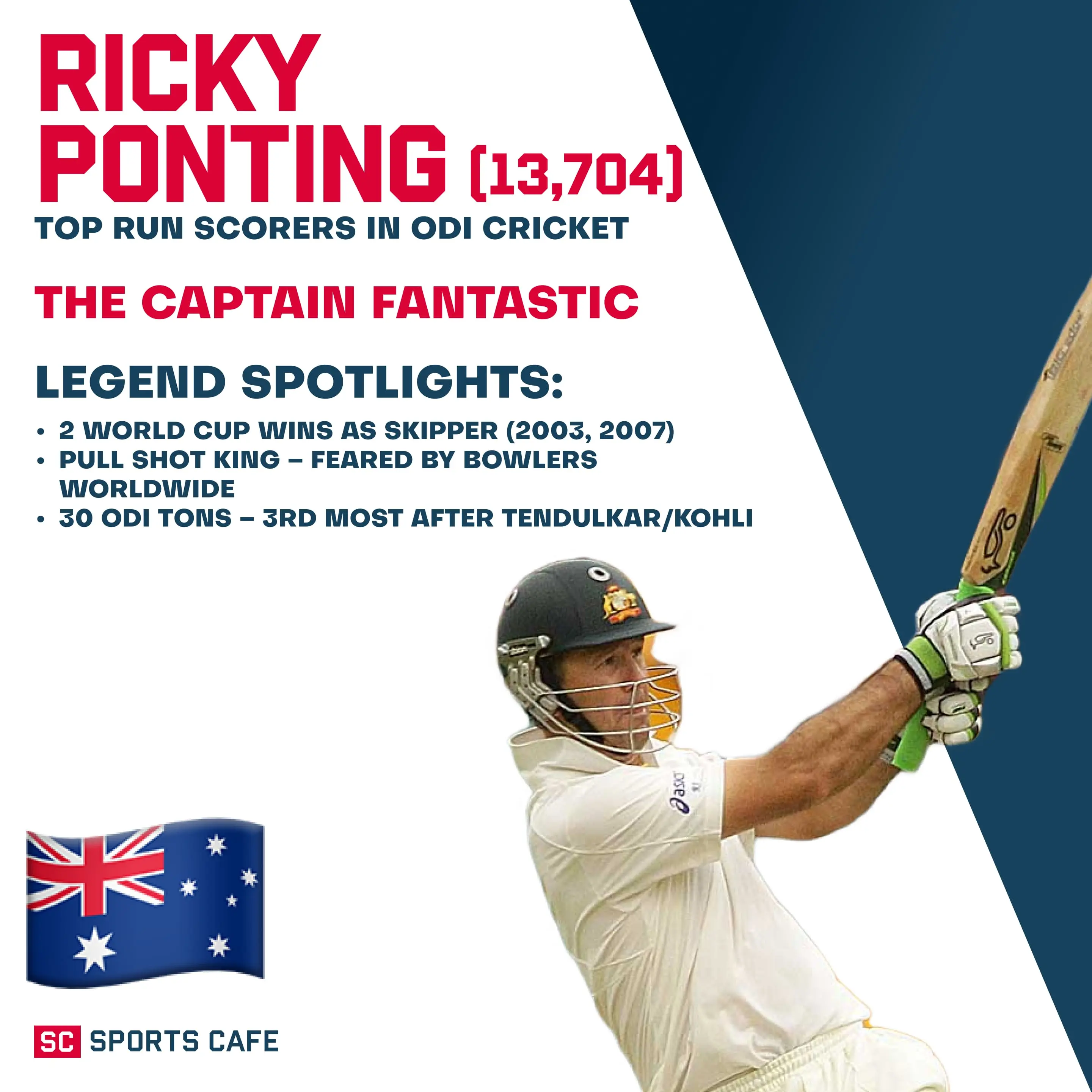 Ricky Ponting.